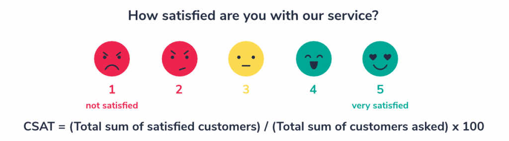 Customer Experience - Customer Satisfaction CSAT overview calculation